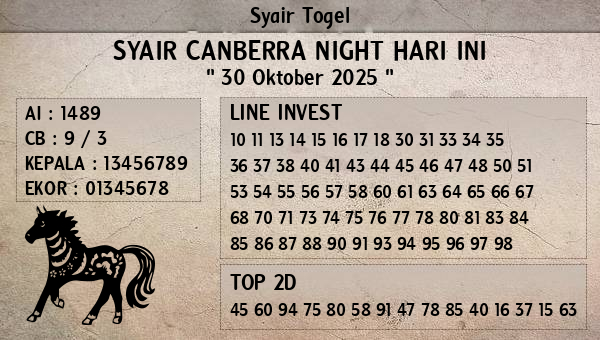 Prediksi Canberra Night