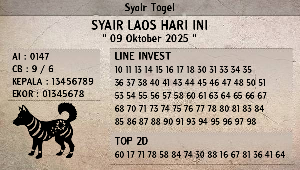 Prediksi Laos
