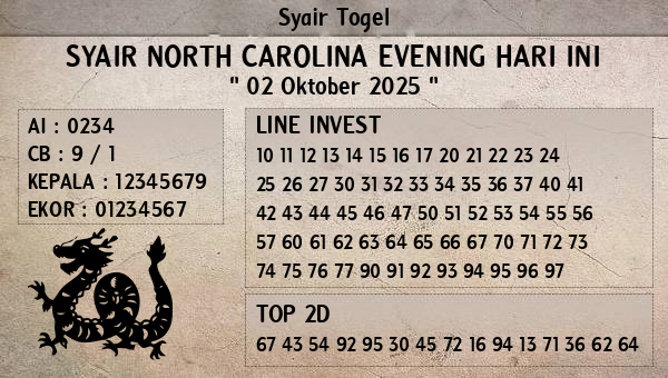 Prediksi North Carolina Evening