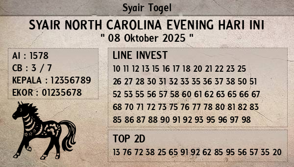 Prediksi North Carolina Evening