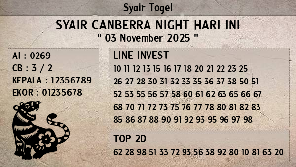 Prediksi Canberra Night
