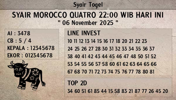 Prediksi Morocco Quatro 22:00 WIB