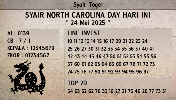 Prediksi North Carolina Day