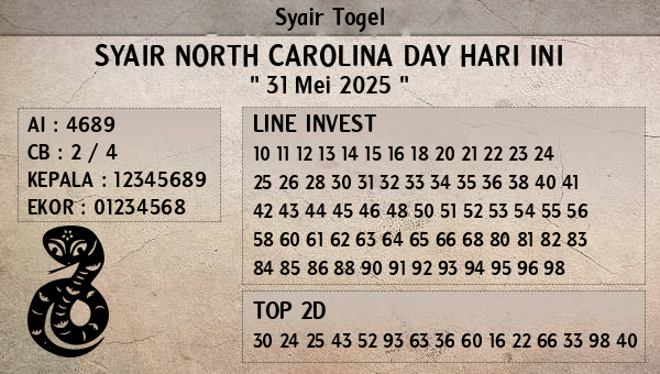 Prediksi North Carolina Day