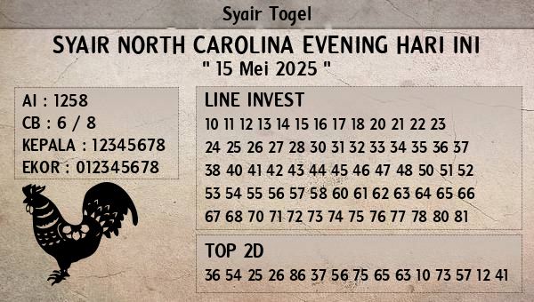 Prediksi North Carolina Evening