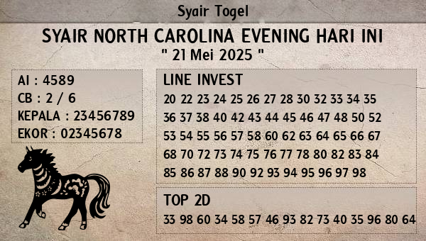 Prediksi North Carolina Evening