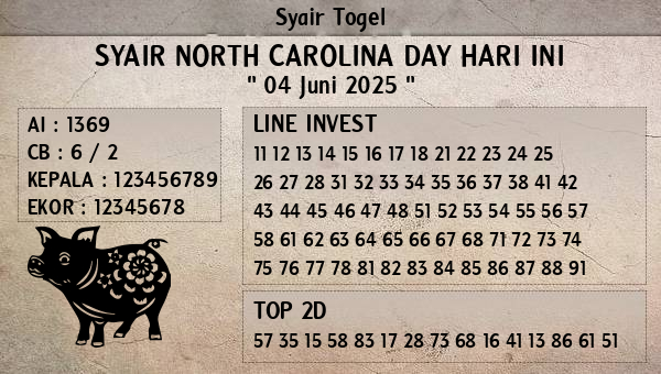 Prediksi North Carolina Day