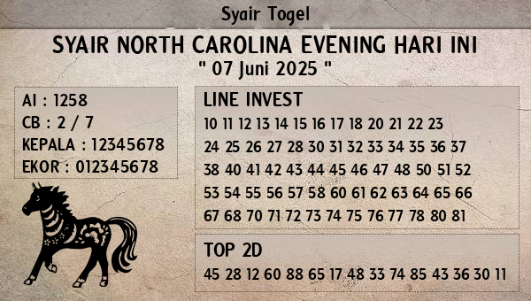 Prediksi North Carolina Evening
