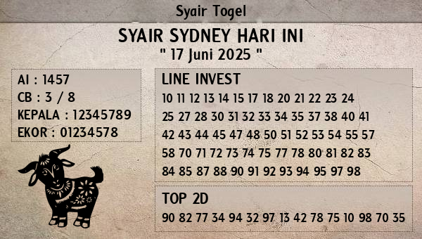 Prediksi Sydney