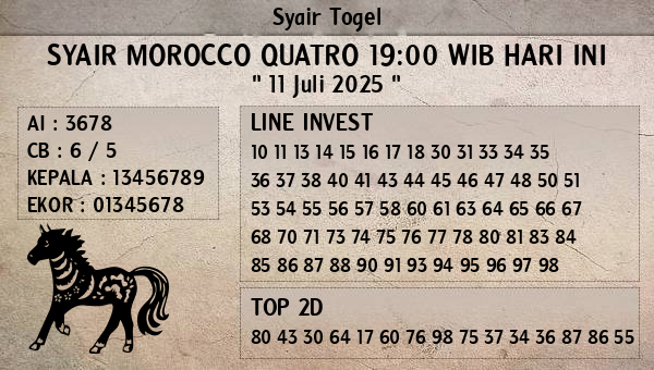 Prediksi Morocco Quatro 19:00 WIB