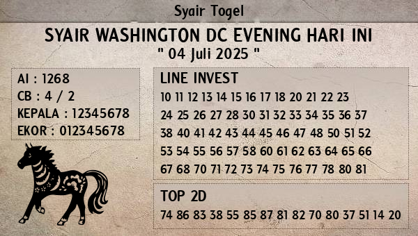 Prediksi Washington Dc Evening